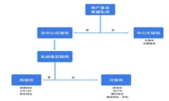 如何在TP钱包中管理多个