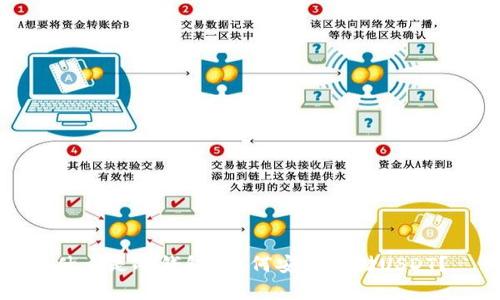 什么是冷钱包？如何安全存储USDT？