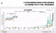 比特币钱包的管理方法详解：安全性、使用技巧
