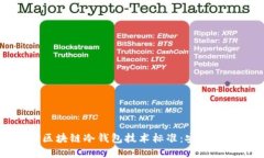 深入探讨区块链冷钱包技术标准：安全与方便并