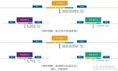 TP钱包客服信息及联系方式全解