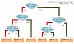 TP钱包开发文档：构建高效、安全的区块链钱包应