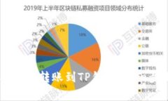 如何将USDT从币客转账到TP钱包：详细步骤和注意