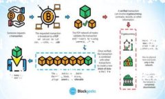 如何安全地在TP钱包中进行USDT转账？TP钱包, USD