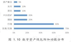 如何安全下载和使用老版本TP钱包