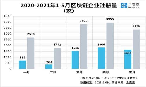 以太坊技术钱包：如何选择与使用