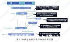 比特币托管钱包取钱全攻略：如何安全高效地提
