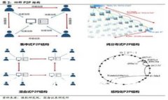 如何使用TP创建多签钱包：全面指南