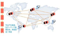 TP钱包提交代币多久显示？详解提交时间和影响因