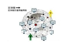 比特币钱包余额照片的获取与安全性分析