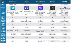 如何使用21Pay区块链支付钱包进行安全交易