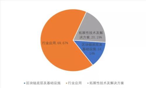 如何在TP钱包中领取和管理LON代币？