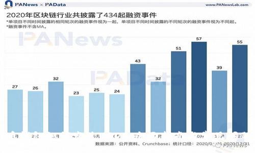 比特币钱包如何发送USDT：全面指南与常见问题解答