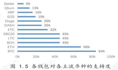 如何修改TP钱包转账密码：详细步骤与常见问题解答