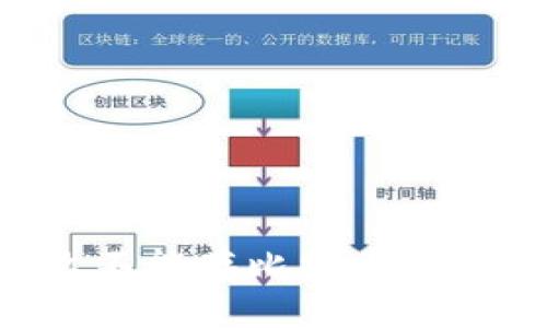 以太坊钱包为什么不能存比特币：深入解析与解决方案