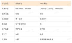 TP钱包闪兑的多种方式与使用指南