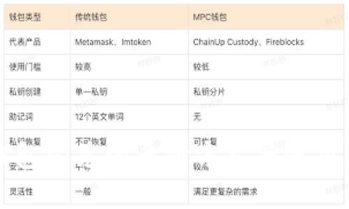 TP钱包闪兑的多种方式与使用指南
