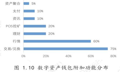 以太坊算力升级：如何选择合适的钱包？