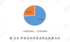 如何有效验证比特币钱包的安全性与可靠性