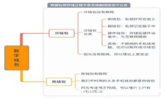 TP钱包价格显示不准确解决方法：用户指南与技巧